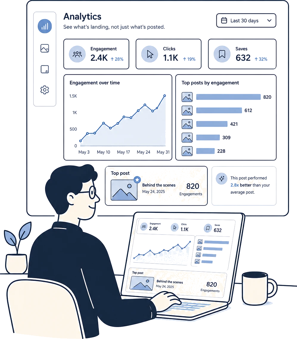 A dashboard showing how posts performed